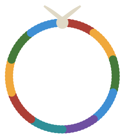A necklace of a hundred beads in ten alternating colours of ten, tied at the ends.