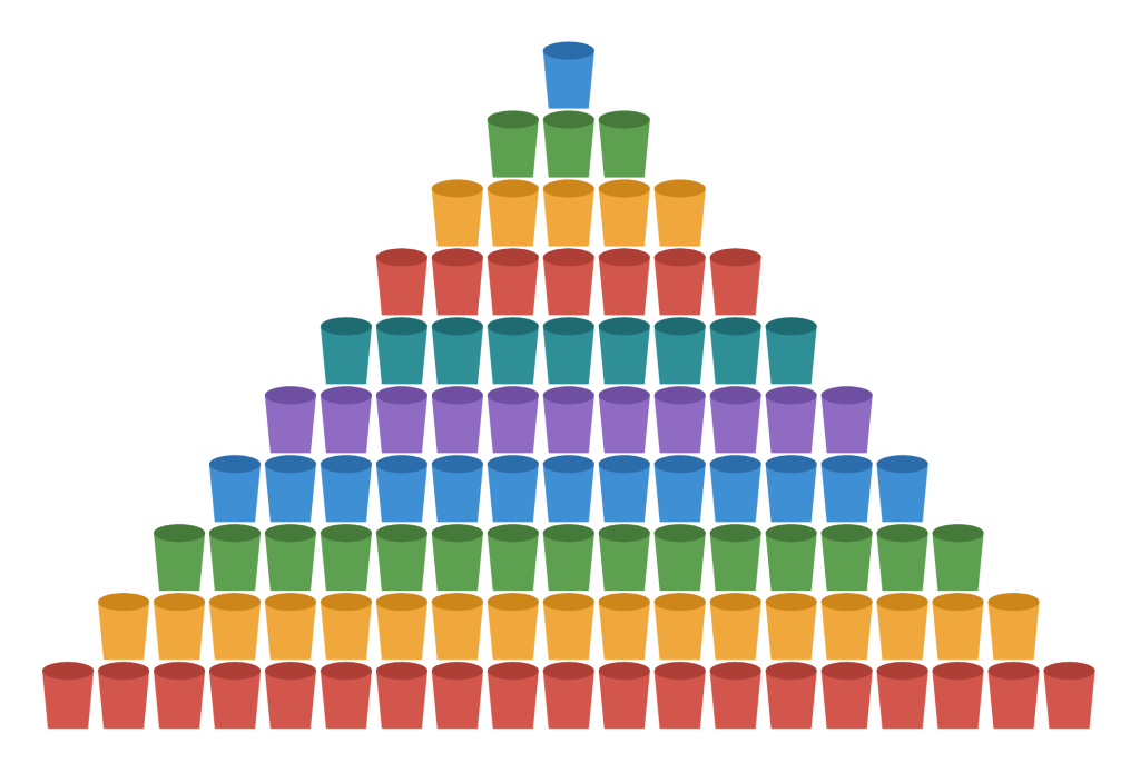 A pyramid of a hundred paper cups in ten rows, nineteen along the bottom and one at the top.