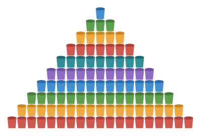 A pyramid of a hundred paper cups in ten rows, nineteen along the bottom and one at the top.