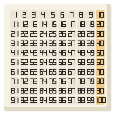 A hundreds chart: a ten by ten grid numbered one to a hundred, with every tenth column shaded.